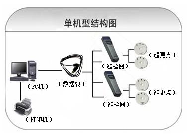 仪征市巡更系统六号