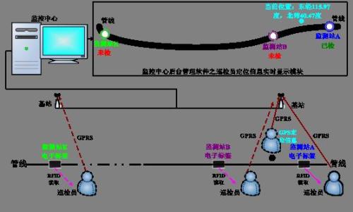 仪征市巡更系统八号