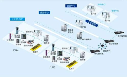 仪征市食堂收费管理系统七号