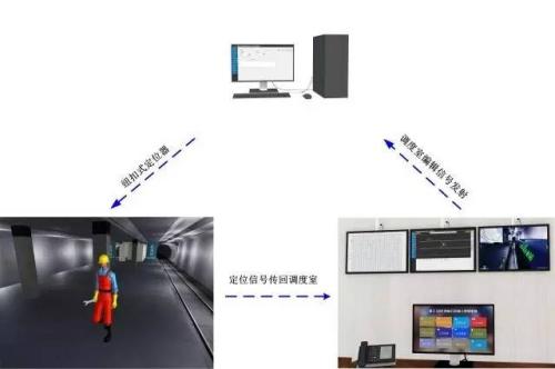 仪征市人员定位系统三号