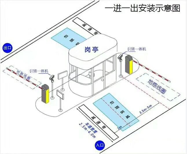 仪征市标准车牌识别系统安装图