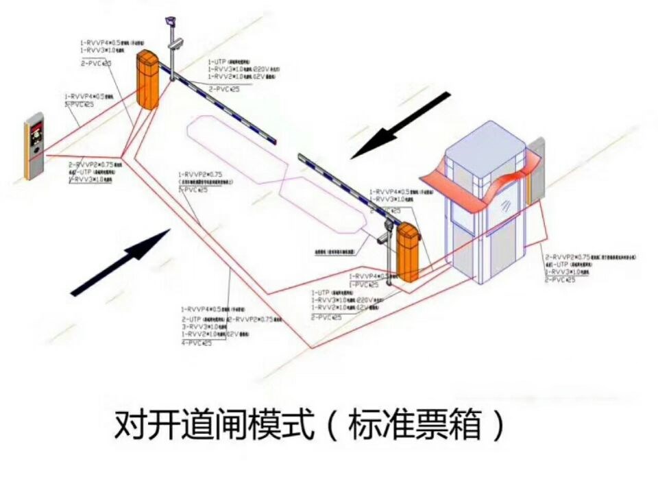 仪征市对开道闸单通道收费系统