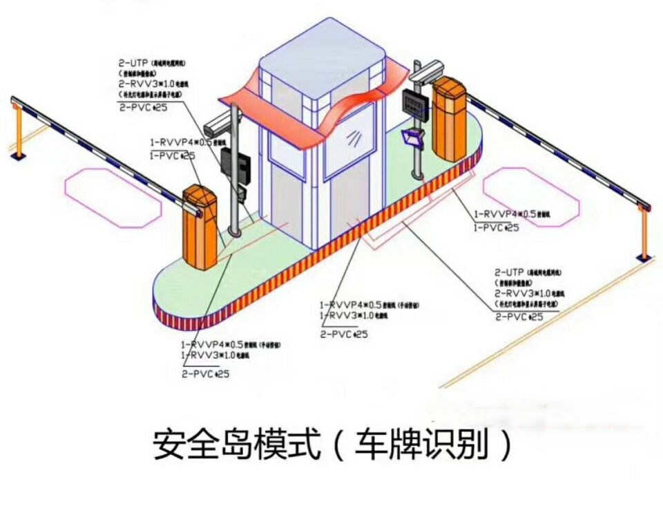 仪征市双通道带岗亭车牌识别