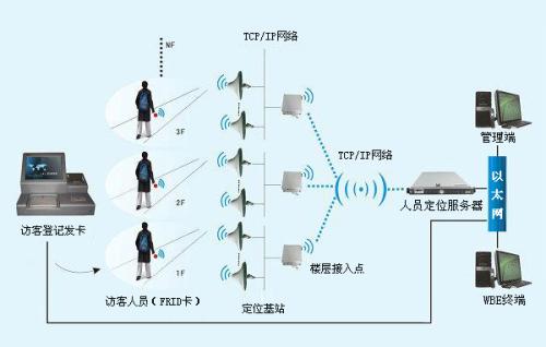 仪征市人员定位系统一号