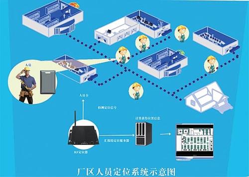 仪征市人员定位系统四号