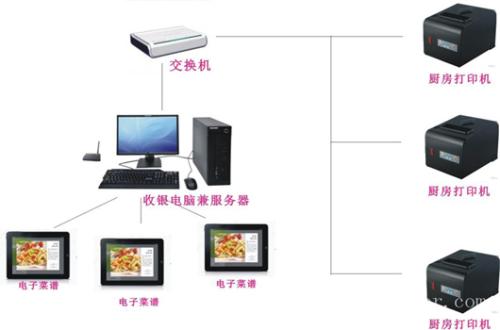 仪征市收银系统六号