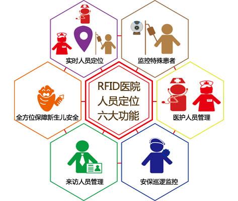 仪征市人员定位系统六号