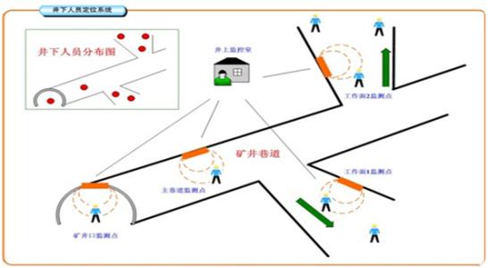 仪征市人员定位系统七号