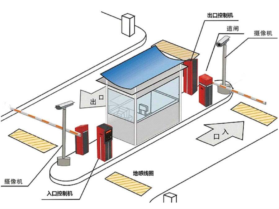 仪征市标准双通道刷卡停车系统安装示意